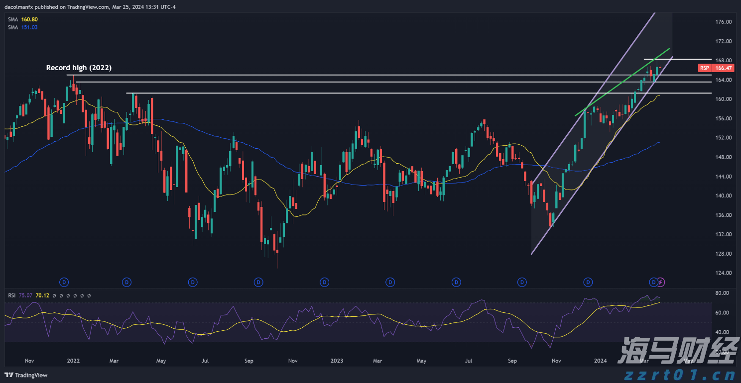 延长！扩大！上海食品安全“守、查、保”专项行动覆盖全域全年