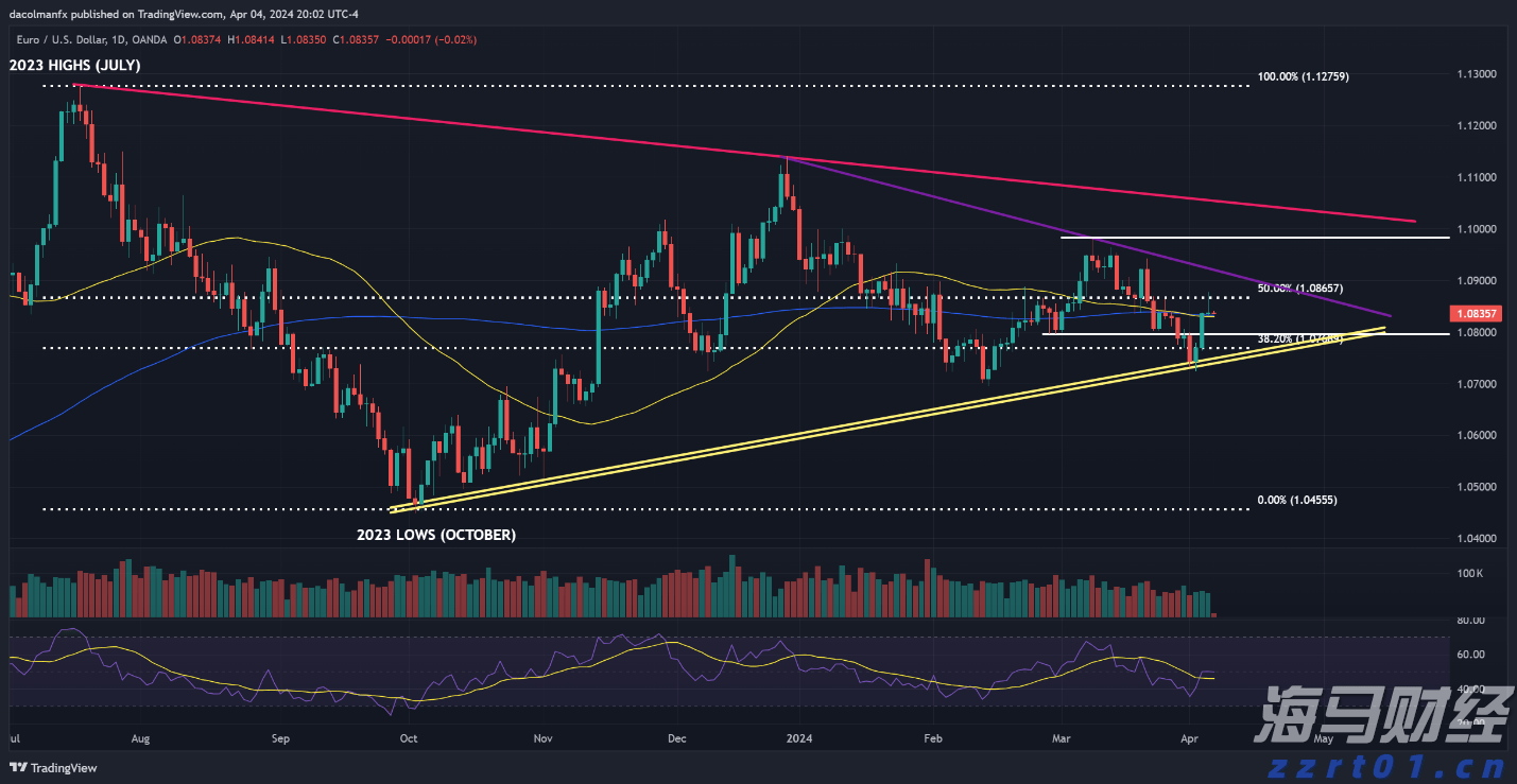 受台风“米娜”影响，我市部分中小河流将有明显涨水过程