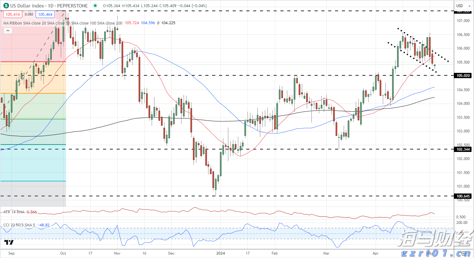 泰康人寿安徽分公司：意外险，生活防漏补丁，小投入大安心