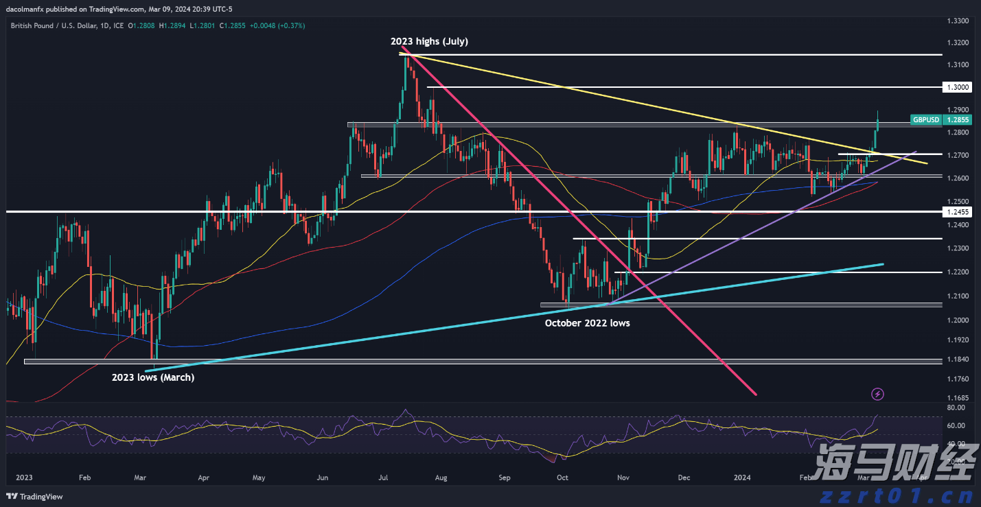 中信建投：电子测试测量仪器成长空间巨大 自主可控与出海共振